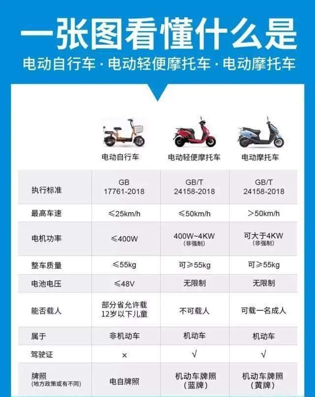 电动摩托车未投保交强险酿事故，次要责任方被判全额赔偿