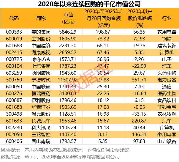 罕见，5000亿巨头释放百亿利好！QFII持股公司曝光，5股连续5年获持仓