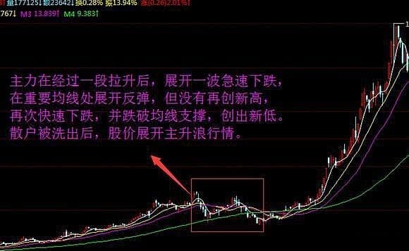 如何识别股票洗盘与变盘的信号？