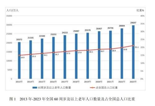 【健康之窗】骨质疏松，补钙就够了吗？