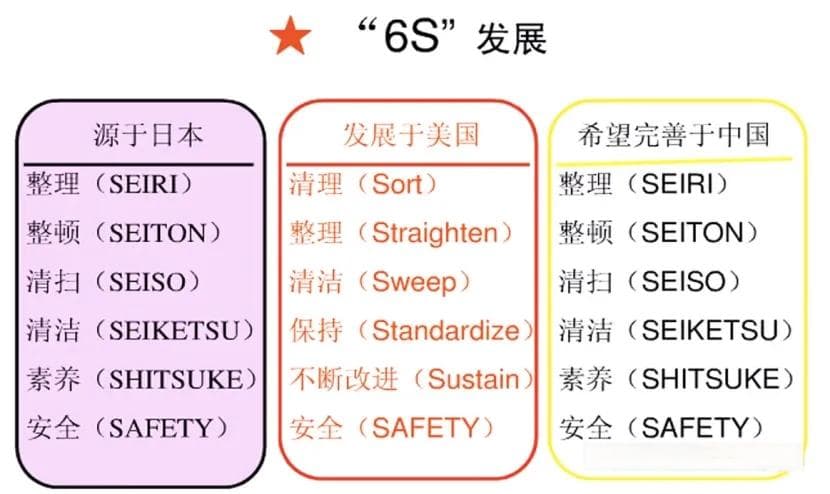 浅谈如何在医院推行6S管理
