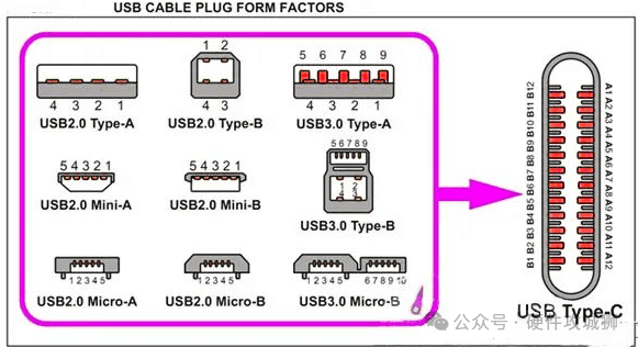 USB Type-C接口的PCB设计要求详解