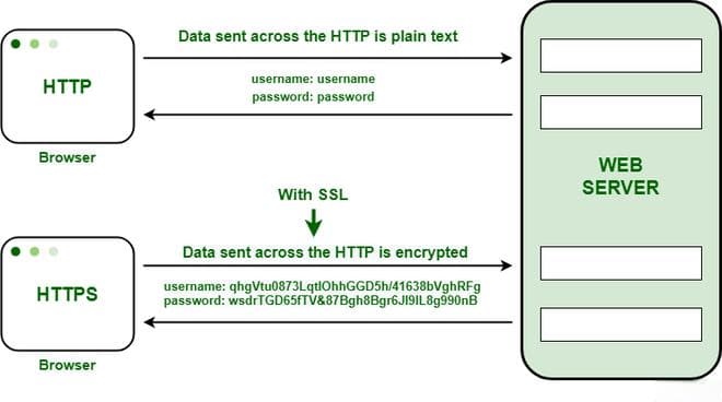 HTTPS抓包与中间人攻击原理详解