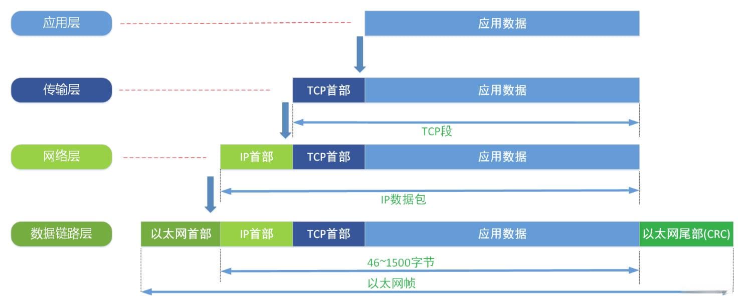 EtherCAT数据帧结构详解