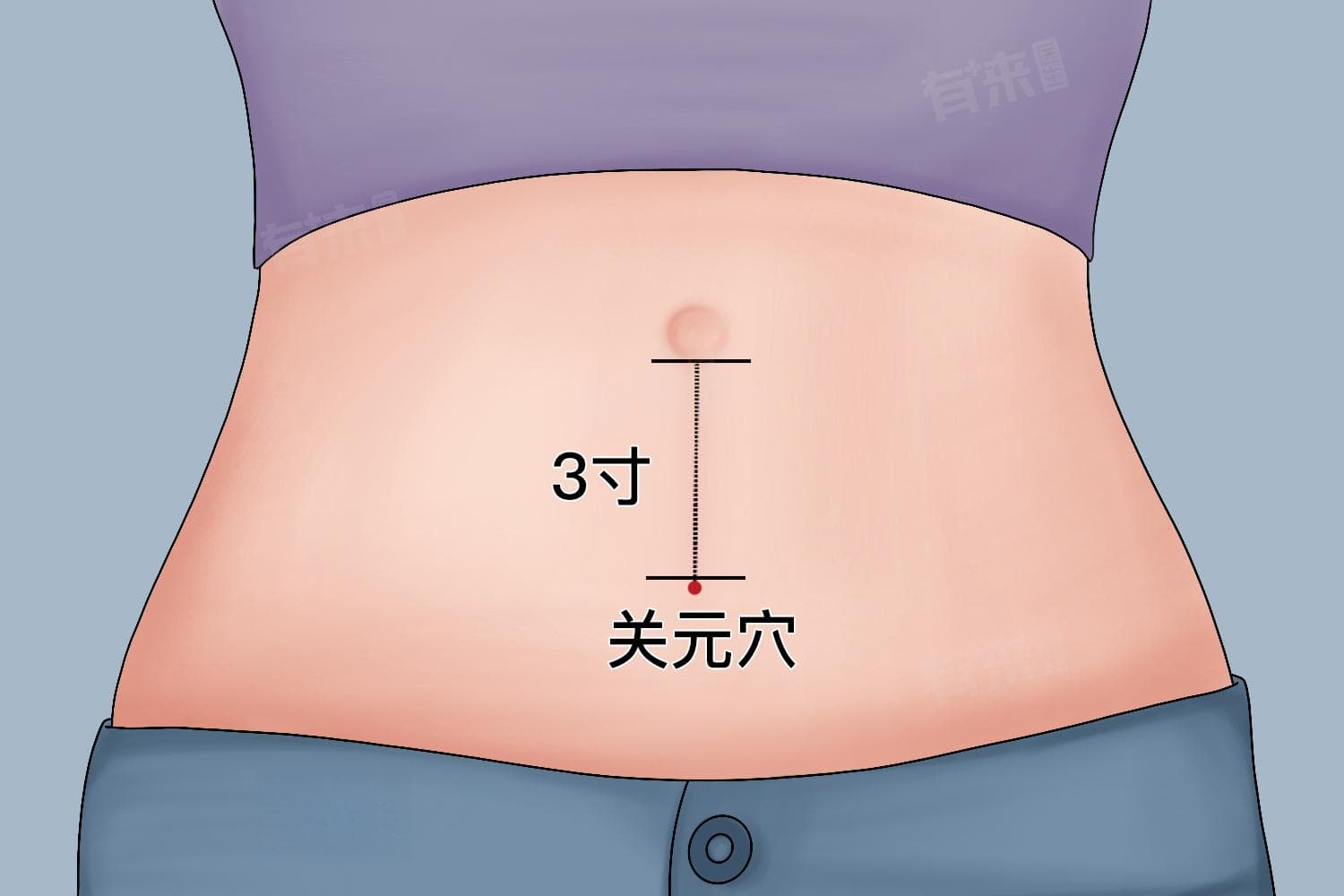 艾灸关元的功效和作用