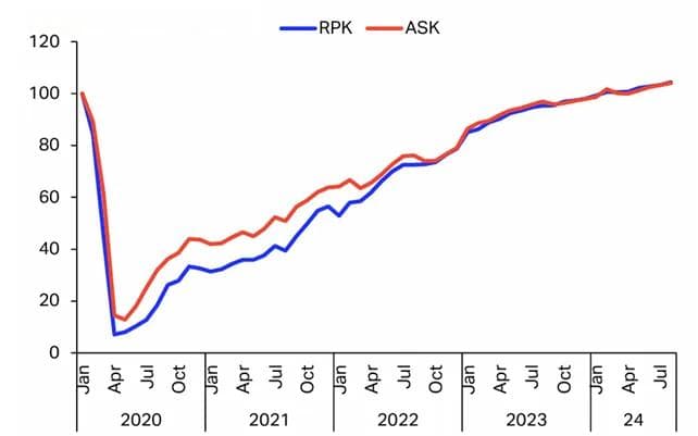 2024年前三季度全球大飞机订单与交付情况：空客、波音、商飞竞争格局分析