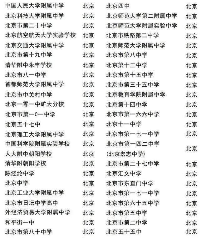 如何成为科技特长生？一起来看！