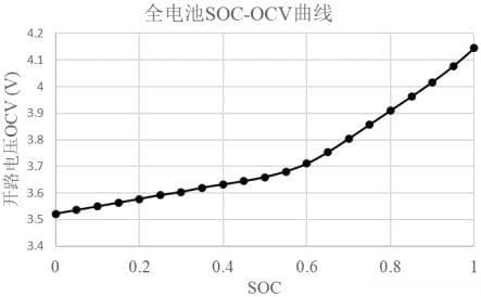 电池管理系统中SOC的几种估算方法