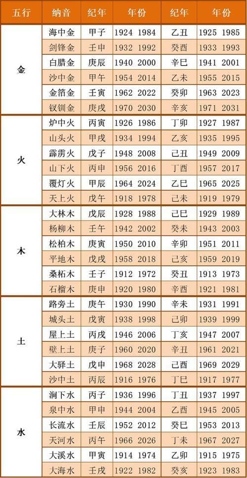 五行属金性格特点解析