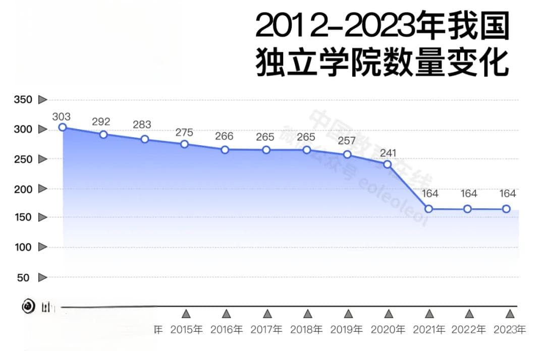 教育部批复26所新大学！本科高校提质扩容驶入快车道