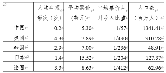 职业能力倾向测验(C类)考试内容与题型介绍