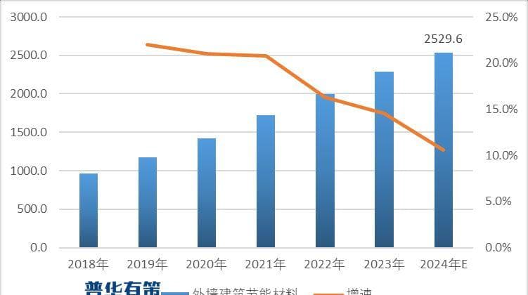 2024年我国高性能改性塑料行业细分应用领域发展及预测