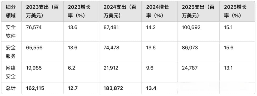 至暗时刻？2025年网络安全五大趋势与十大威胁预测