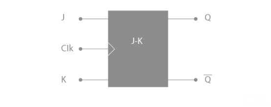 一文详解JK触发器：工作原理、逻辑功能与真值表