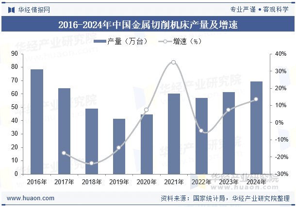 2025年中国电主轴市场供需现状及前景展望：行业处于快速发展阶段