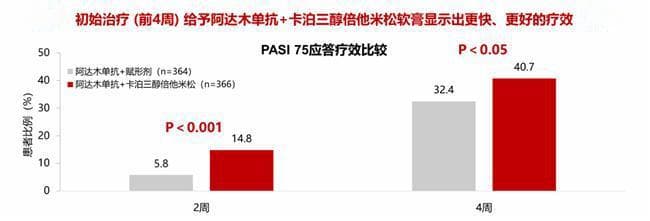 特诺雅、拓咨与得肤宝的协同作用，有效提升银屑病治疗效果