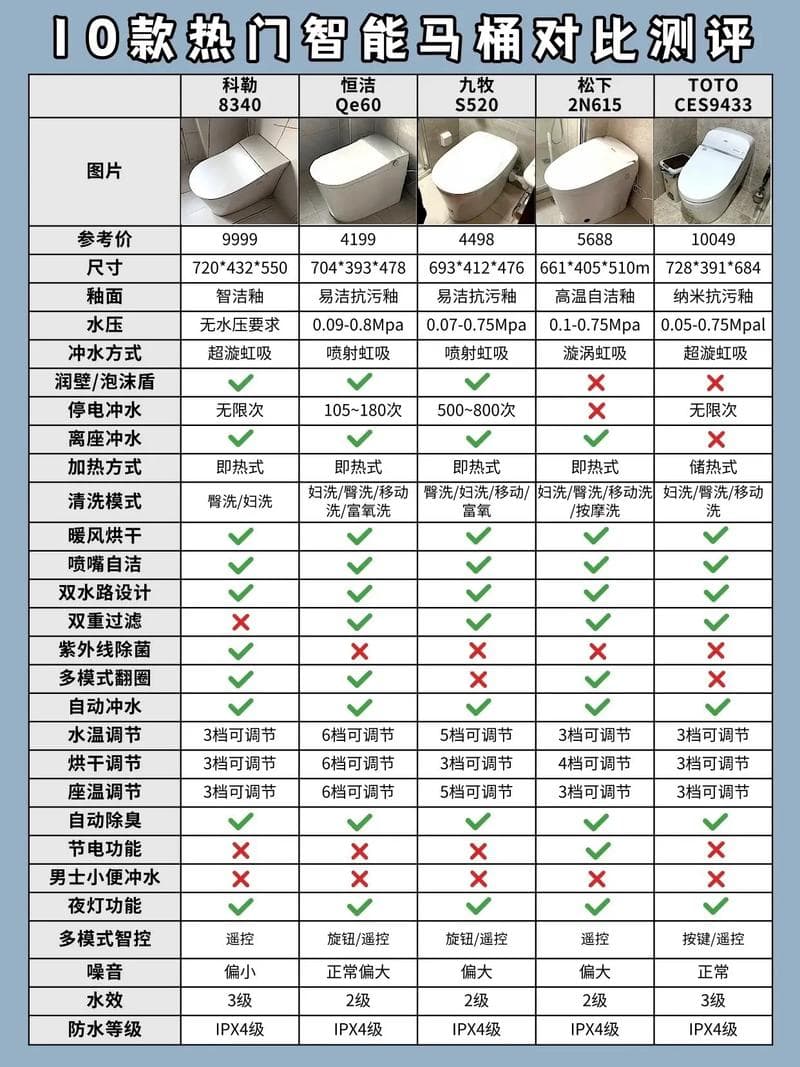 选购装修用临时马桶,适用指南与推荐