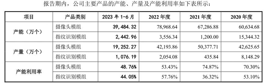 丘钛微IPO前短债缺口11亿，实控人何宁宁有双重身份