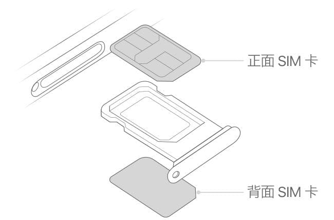 通过两张 nano-SIM 卡来使用双 SIM 卡功能
