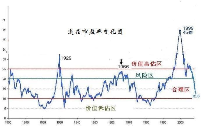 市盈率影响 市盈率的影响：深度解析与投资决策指南