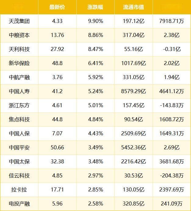 保险概念股票有哪些？保险概念股前十名龙头