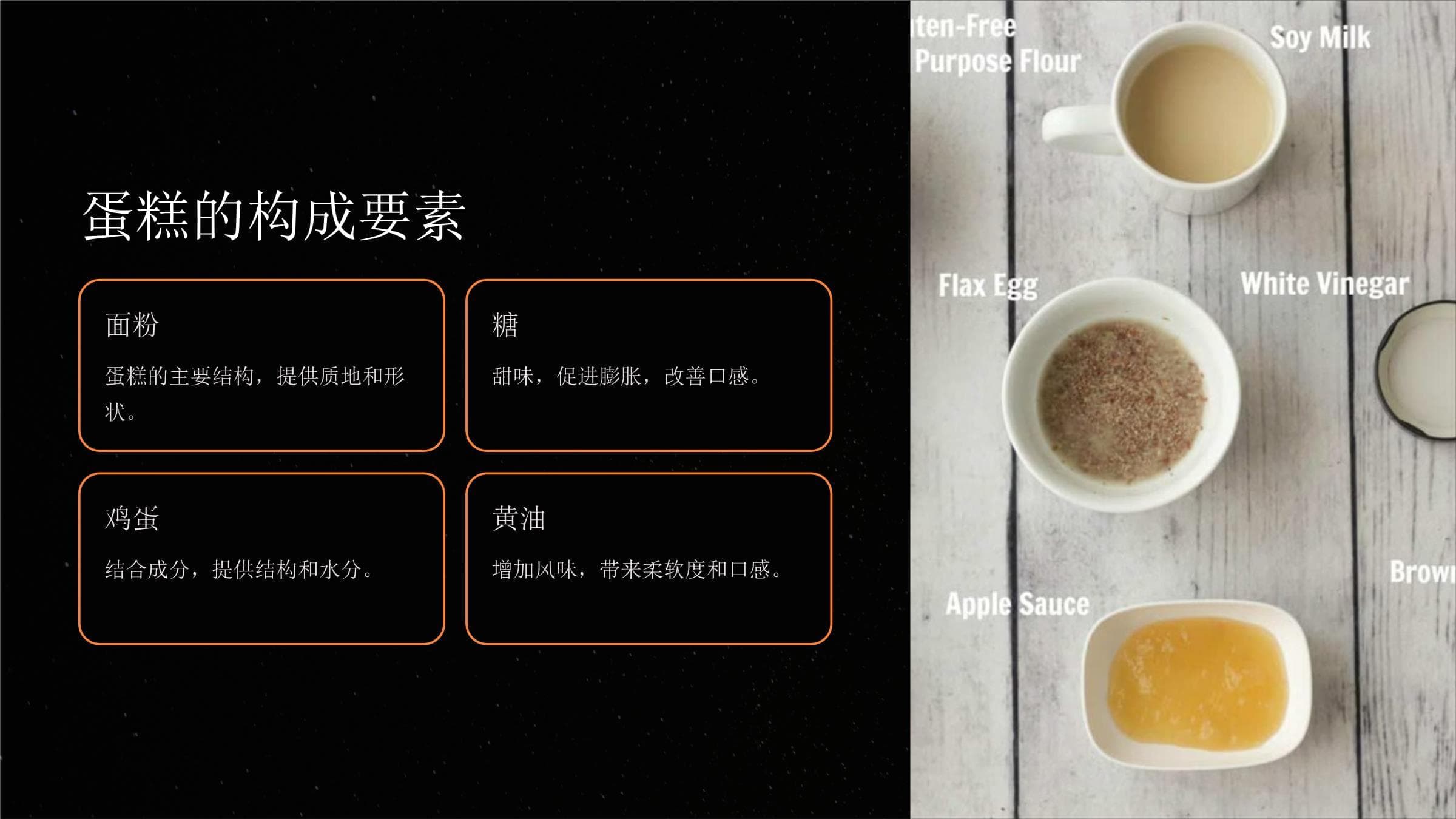 蛋糕原料及作用详解：从基础到进阶的全面指南