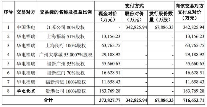 华电国际70亿级并购重组最新动态！重磅优良资产注入将成就山东火电“巨无霸”！
