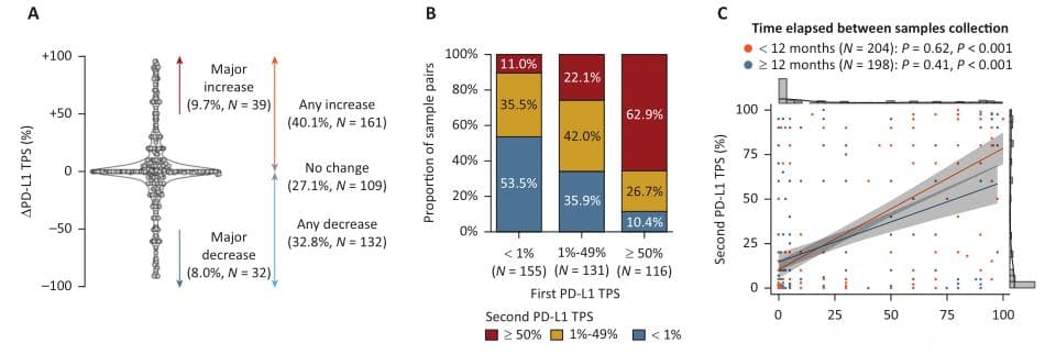 PD-L1 水平、TMB 与 NSCLC 免疫治疗究竟有何关系？这项研究讲清楚了