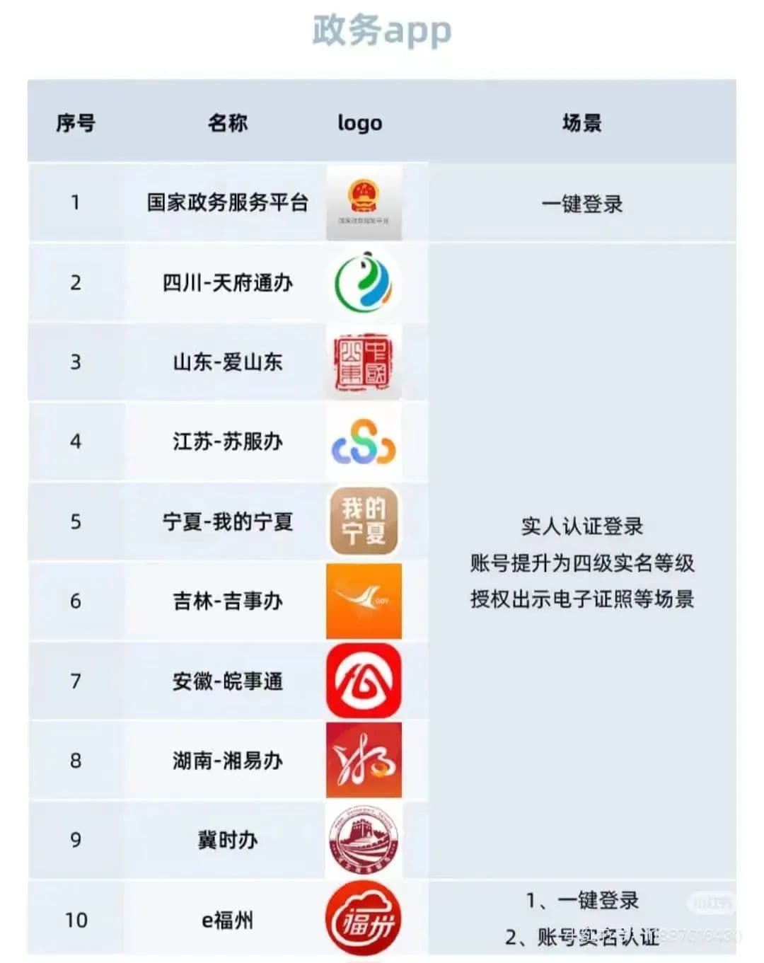 统一签发“网号”“网证”？已上线试点→