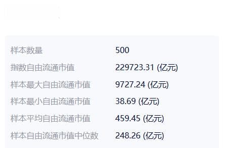 中证A50、中证A100、中证A500：三大宽基指数的全面对比分析