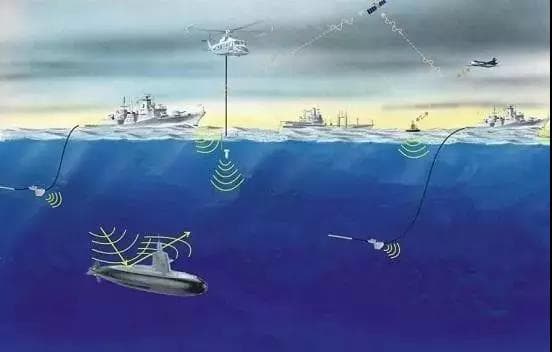 水下目标探测与跟踪关键技术研究