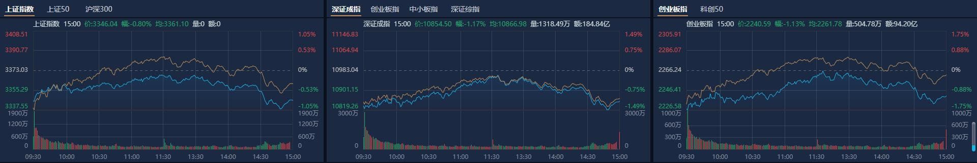 A股收评：沪指震荡调整背后的市场风云，万亿成交额下的机遇与挑战