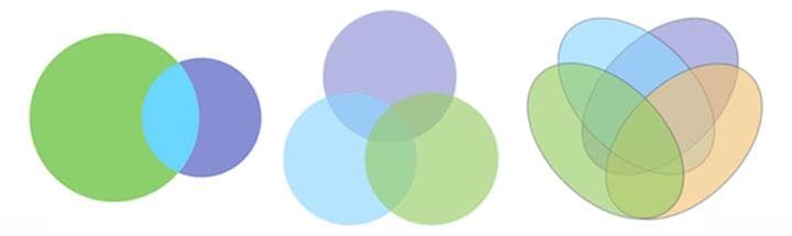 数据可视化之维恩图 Venn diagram