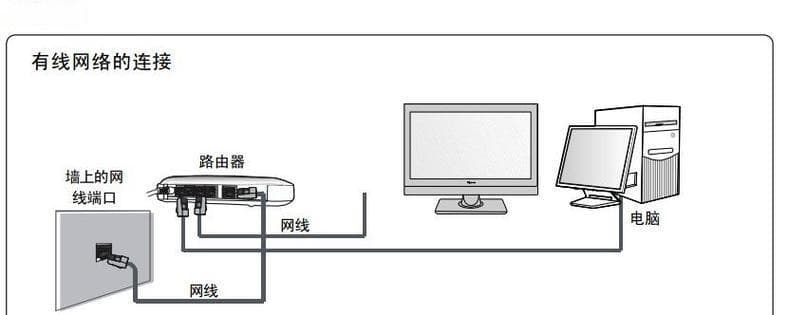 老款电视如何连接WiFi：详细攻略