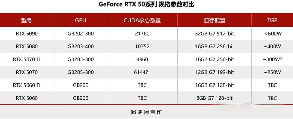 英伟达显卡更新：全面指南与最新功能解析