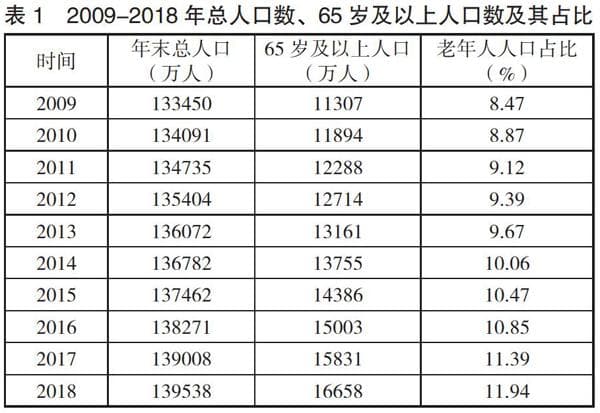 人口老龄化背景下养老服务业的财税问题研究