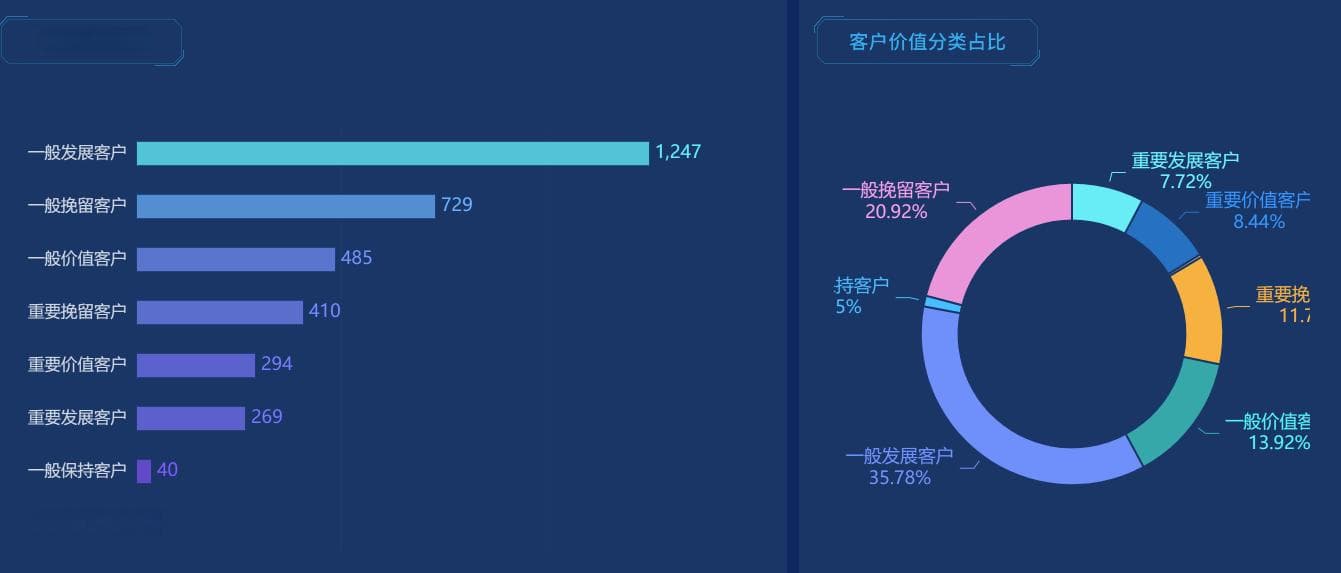 业务数据分析怎么做？盘点11个最实用的数据分析模型！