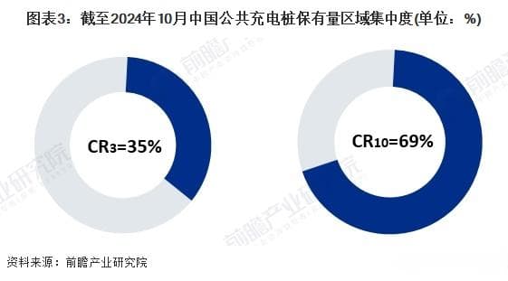 2024年中国电动汽车充电桩区域分布情况：公共充电桩与共享私桩分布差异显著