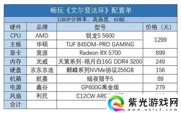 如何选择最适合艾尔登法环游戏的电脑配置以提升游戏体验