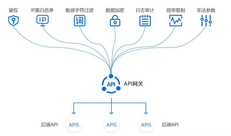 构建稳健、高效与安全的企业级API网关