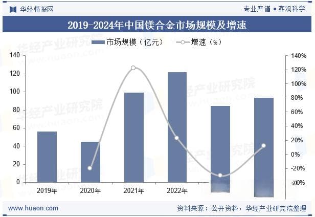 2025年中国镁合金行业现状、竞争格局与发展趋势分析，产业整体集中度较高