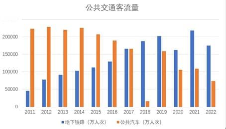 “满街跑但无人坐”：深圳公交的“瘦身”之路