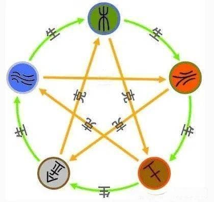《周易》五行预测双色球：从起卦到选号全攻略