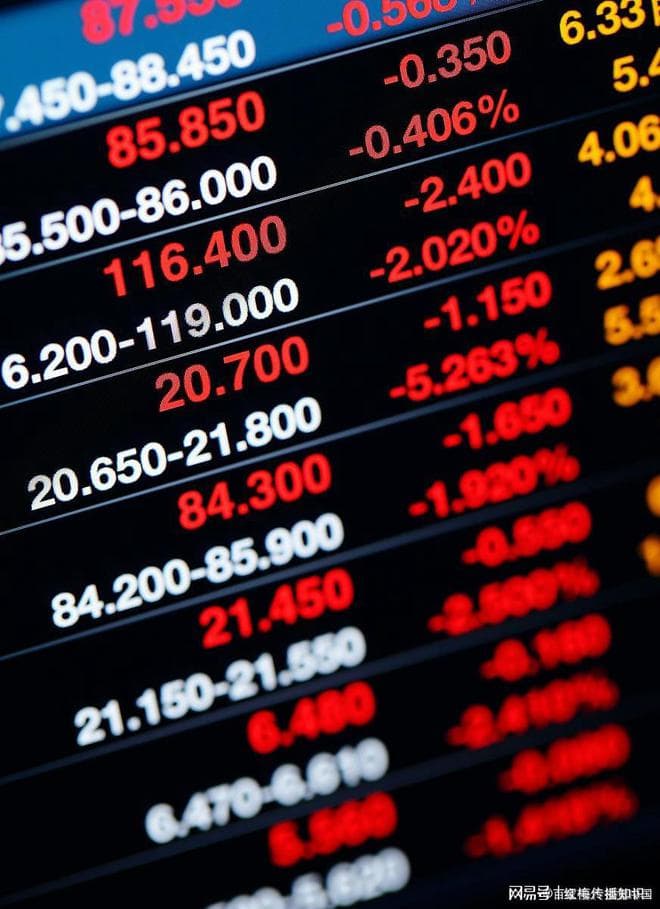 炒股你是相信技术面，还是公司基本面