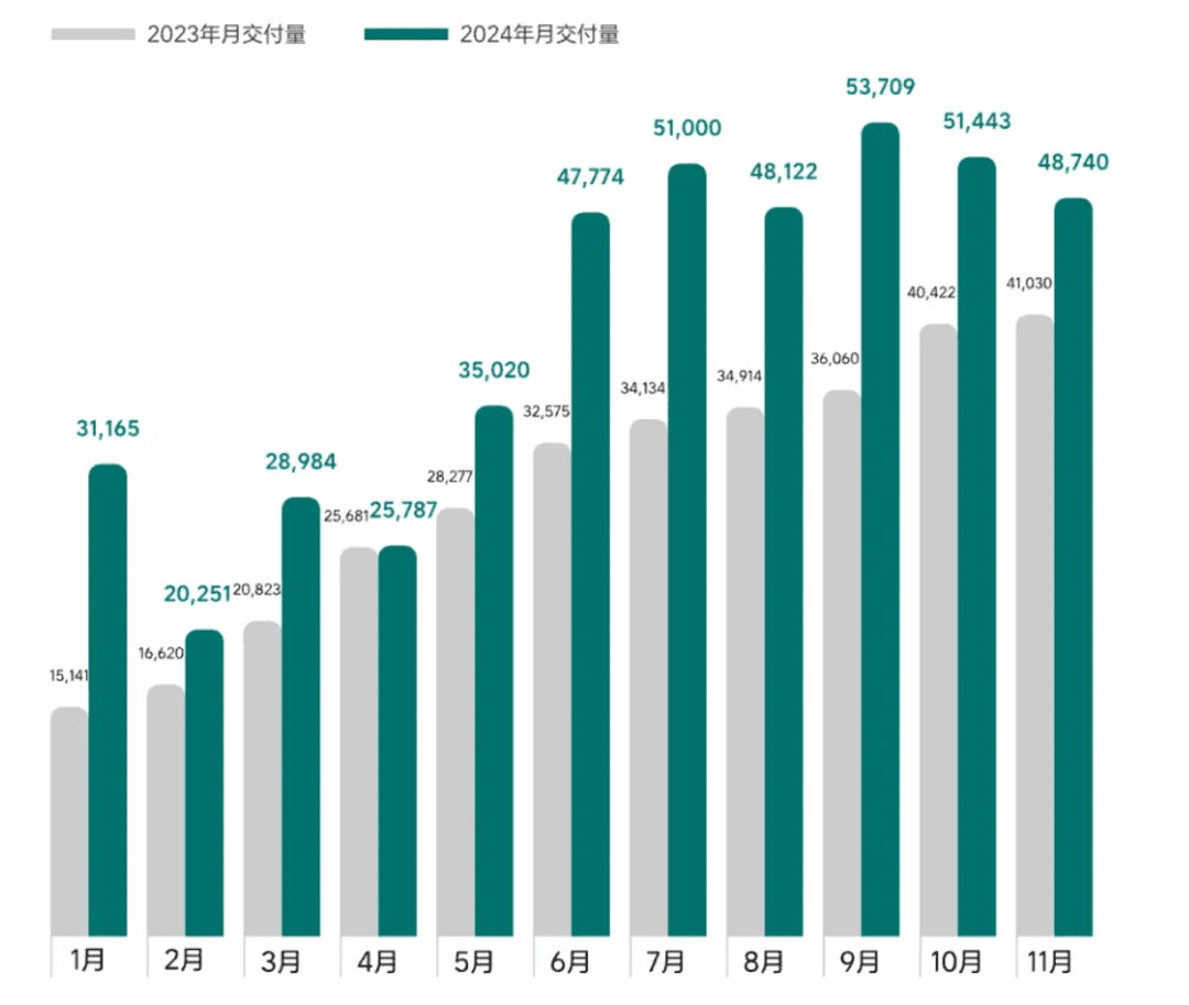 新势力车企销量创新高，竞争加剧背后的市场动因