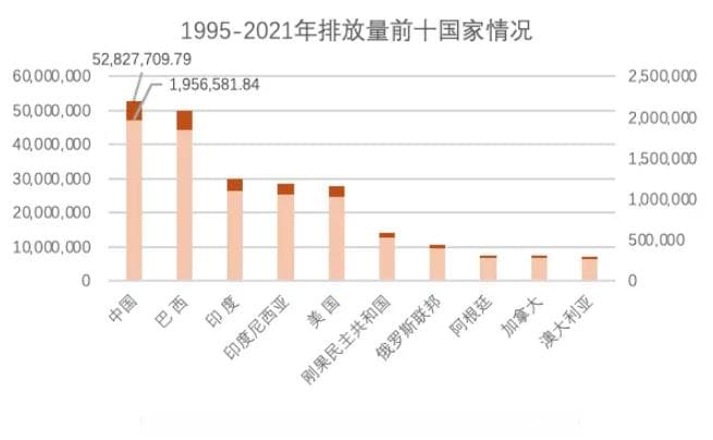 "双碳"目标下，中国主要农作物的碳排放及固碳情况