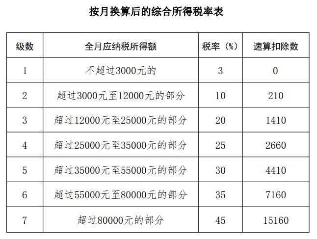 年终奖个税计算指南：全年一次性奖金政策详解
