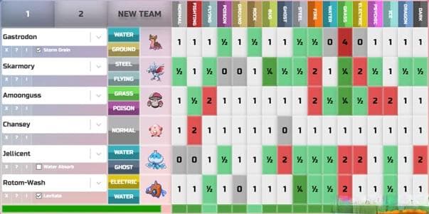 宝可梦PVP攻略：如何组建一支高效的受队？