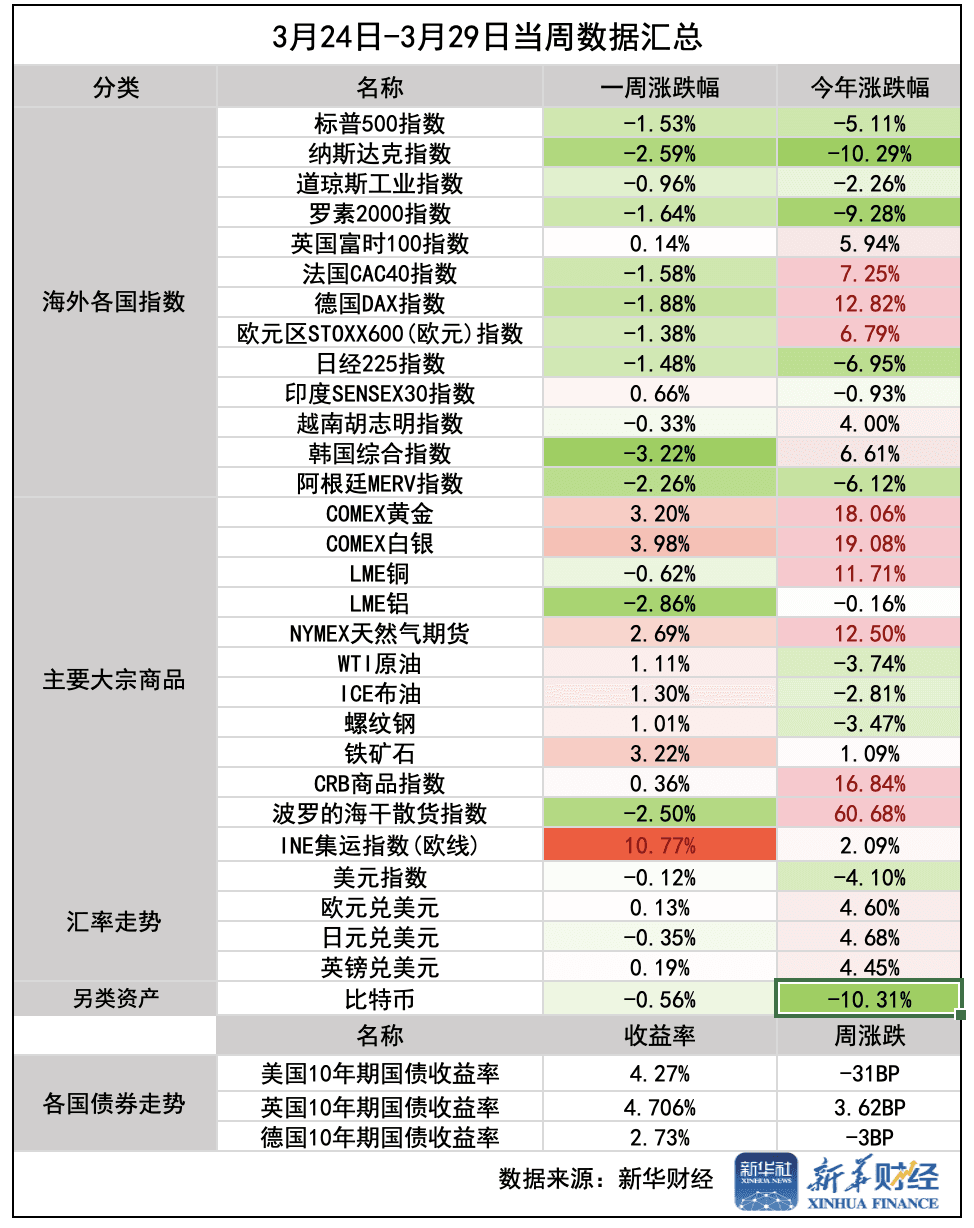 一周前瞻：美陷入“滞胀”担忧升温，鲍威尔和非农数据能否“稳住”市场？