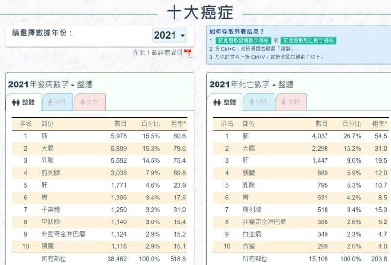 胃癌：早期症状、成因、存活率及治疗方法全解析
